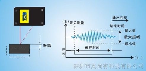 ZLDS激光传感器 物体形变测量 激光位移传感器